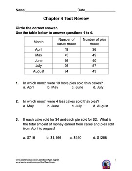 Singapore 4th Grade Chapter 4 Math Test Review (9 pages) by Ryan Nygren