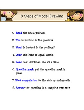 8 step model drawing singapore's best problem solving math strategies