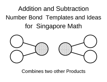Preview of Singapore Math - Number Bond Addition/Subtraction Templates and Ideas