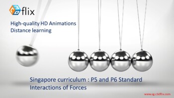Preview of Singapore Science Interactions of Forces P5 P6 bundle - eLearning