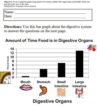 Preview of Single Bar Graph; Digestion; Modified and Differentiated for Special Ed