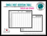 Single Digits Addition Practice (Bilingual - ENG/SP)