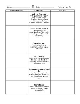 Preview of Single-Point Rubric for Informative Writing (2nd Grade)- Editable