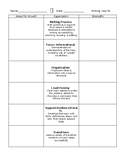 Single-Point Rubric for Informative Writing (2nd Grade)- Editable