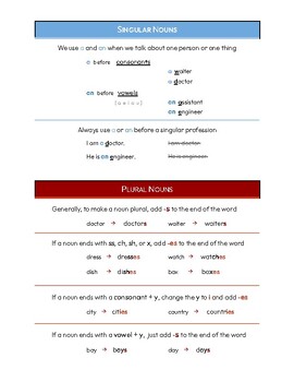 Singular & Plural Nouns for English Learners by EstoianBIEN | TPT