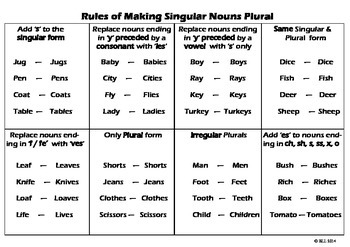 any plural or singular