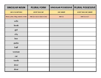 Singular Plural And Possessive Noun Practice By Grammar And More