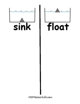 Float Chart
