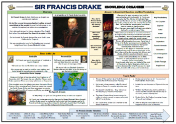 Preview of Sir Francis Drake Knowledge Organizer!