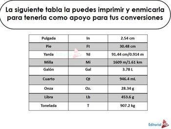 sistema de medida ingles y sus equivalencias