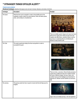 Preview of Archetype Notes with Examples (Using Netflix's Stranger Things)
