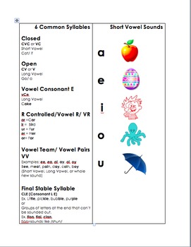 Six Common Syllables Bookmark by verbivore | Teachers Pay Teachers