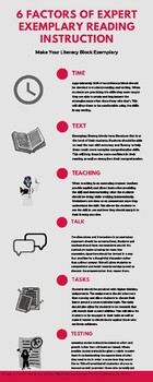 Preview of Six Factors of Effective Reading Teaching