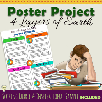 Preview of Earth Science - Layers of Earth Project Poster Crust Mantle Inner & Outer Cores