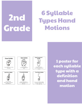 Preview of Six Syllable Type Posters with Hand Motions