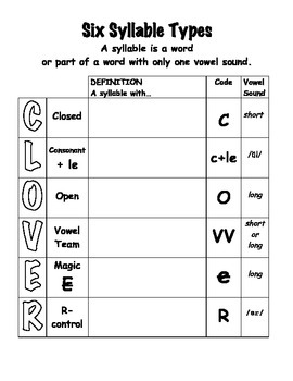 Preview of Six Syllable Types Graphic-Organizer & Note-taking Guide