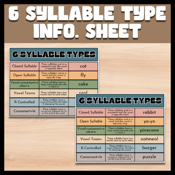 Preview of Six Syllable Types Information Sheet