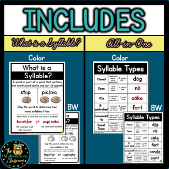 Six Syllable Types Posters by The Multisensory Classroom | TpT