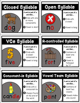 Six Syllable Types Posters by The Multisensory Classroom | TpT