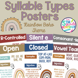 Six Syllable Types Posters Boho Rainbow Theme