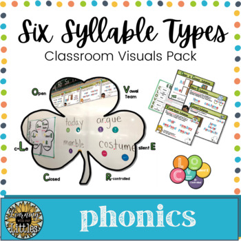 Preview of Six Syllable Types Posters (CLOVER)