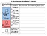 Six Thinking Hats Graphic Organizer - Single Source Analysis