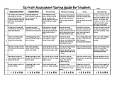 Six-Trait Writing Rubric and Assessment Cards Student Friendly