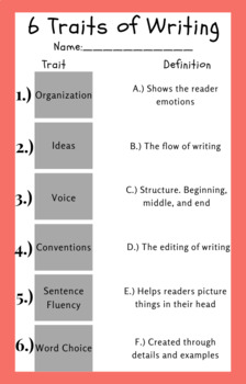 Preview of Six Traits of Writing Review