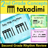 Sixteenth Note Music Lessons for Takadimi (tikatika) - Con