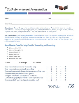 Preview of Bill of Rights:  6th Amendment Presentation