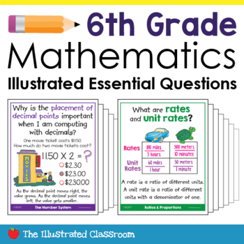 Preview of 6th Grade Math Essential Questions Focus Wall Bulletin Board Classroom Display