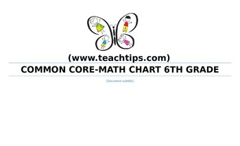 Preview of Sixth Grade Common Core Math Standards-Student Chart