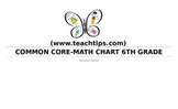 Sixth Grade Common Core Math Standards-Student Chart