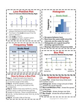 Sixth Grade Math Cheat Sheets: Key Concepts, Skills and Vocabulary