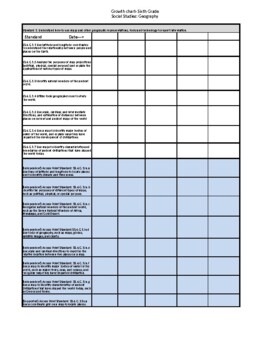 Preview of Sixth Grade Social Studies Standards with Access Points Checklist