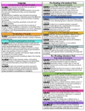 Sixth Grade TN ELA Standards Reference Sheets