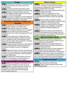 Preview of Sixth Grade TN Science Standards Reference Sheet