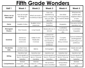 Preview of Sixth Grade Wonders Planning Sheets