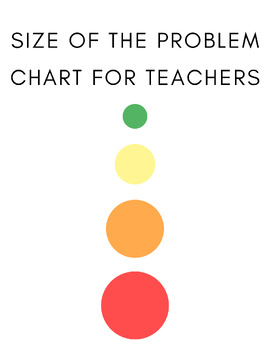 Preview of Size of the Problem Crisis Flow Chart for Teachers
