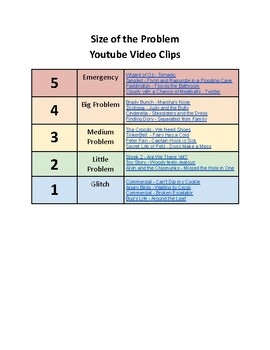 Preview of Size of the Problem Video Clips