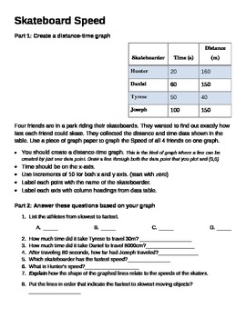 Calculating Average Speed-Drawing Distance-Time Graph by MsBioArtTeacher