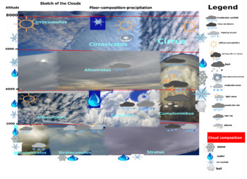 Preview of Sketch of the Clouds   Floor-composition-precipitation