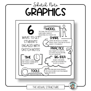 Visual note taking: 5 easy steps to start sketching your ideas