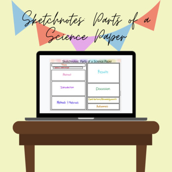 Preview of Sketchnotes: Parts of a Science Paper
