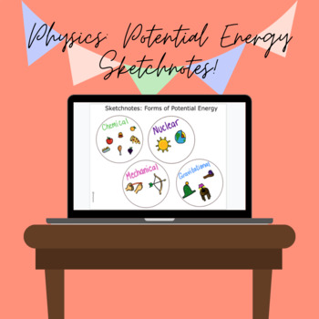 Preview of Sketchnotes: Physics Potential Energy Forms
