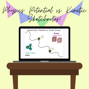 Preview of Sketchnotes: Physics Potential vs. Kinetic Energy