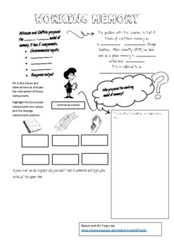 Preview of Sketchnotes- Working Memory