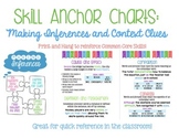Skill Anchor Charts: Making Inferences and Context Clues