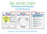 Skill Anchor Charts: Text Features, Purpose, and Structures