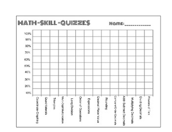 Teacher Score Chart